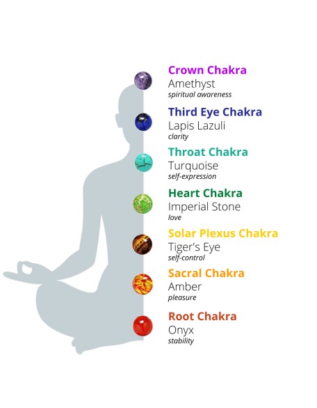 7 Chakra Earrings - Activate Energy Centers